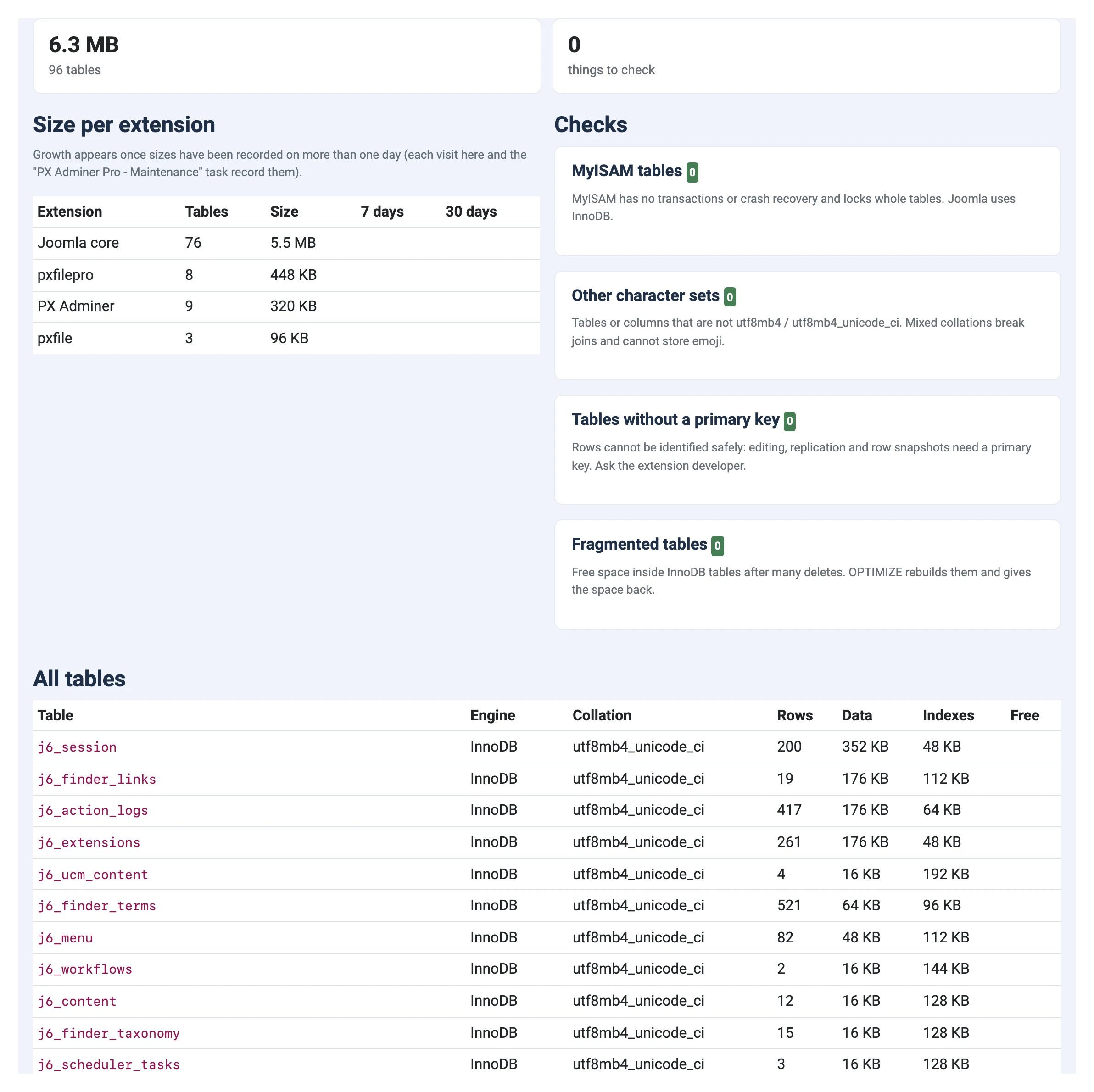 Health report with sizes per extension and checks