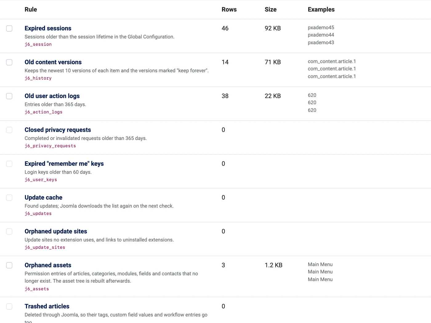 PX Adminer Pro: Clean the Joomla database without guessing