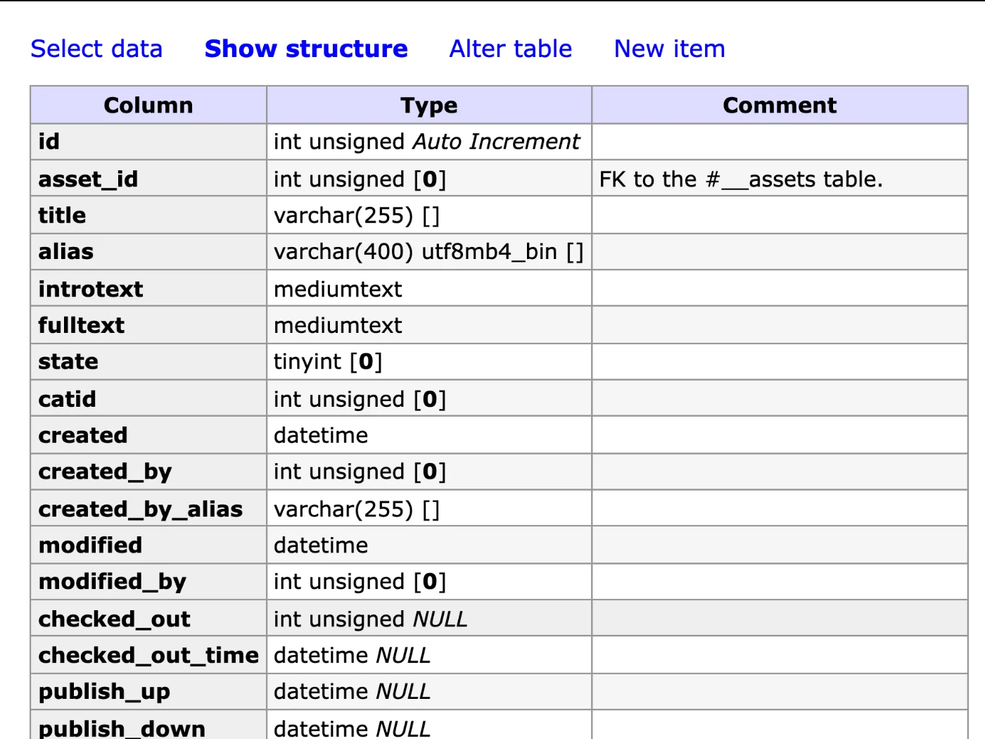 PX Adminer: Joomla table structure: columns, indexes and keys